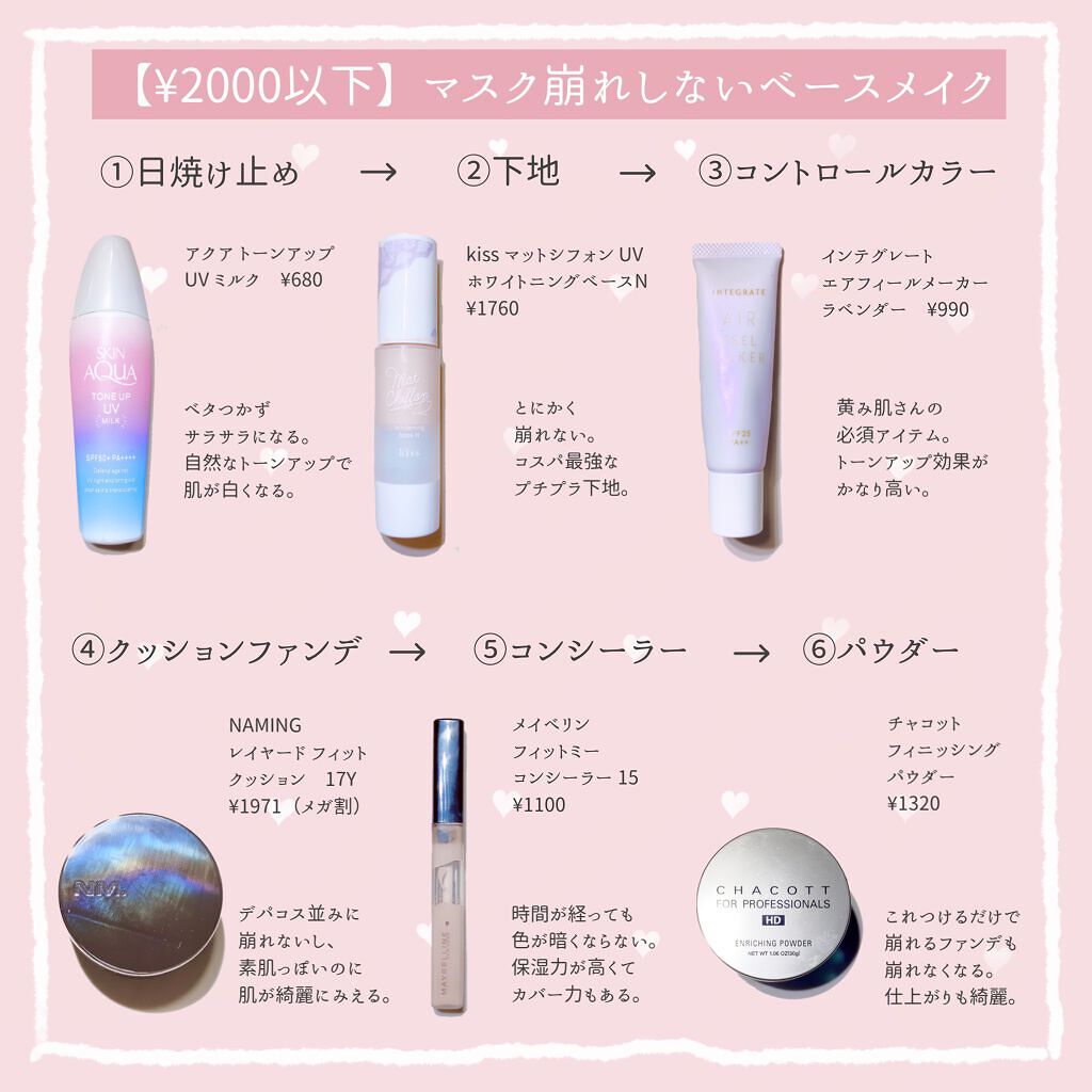 トーンアップＵＶミルク/スキンアクア/日焼け止めミルクを使ったクチコミ（2枚目）