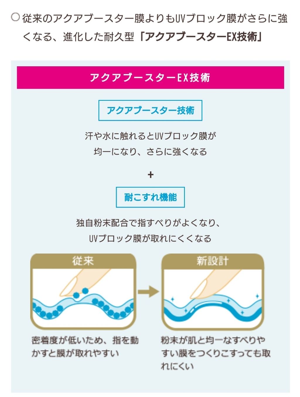 パーフェクトUV スキンケアミルク a/アネッサ/日焼け止め・UVケアを使ったクチコミ(3枚目)