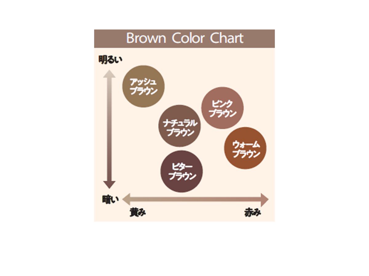 眉毛1本1本をキレイに色づけ、固まらない自然な仕上がりに！デジャヴュの「フィルム眉カラー」（3枚目）