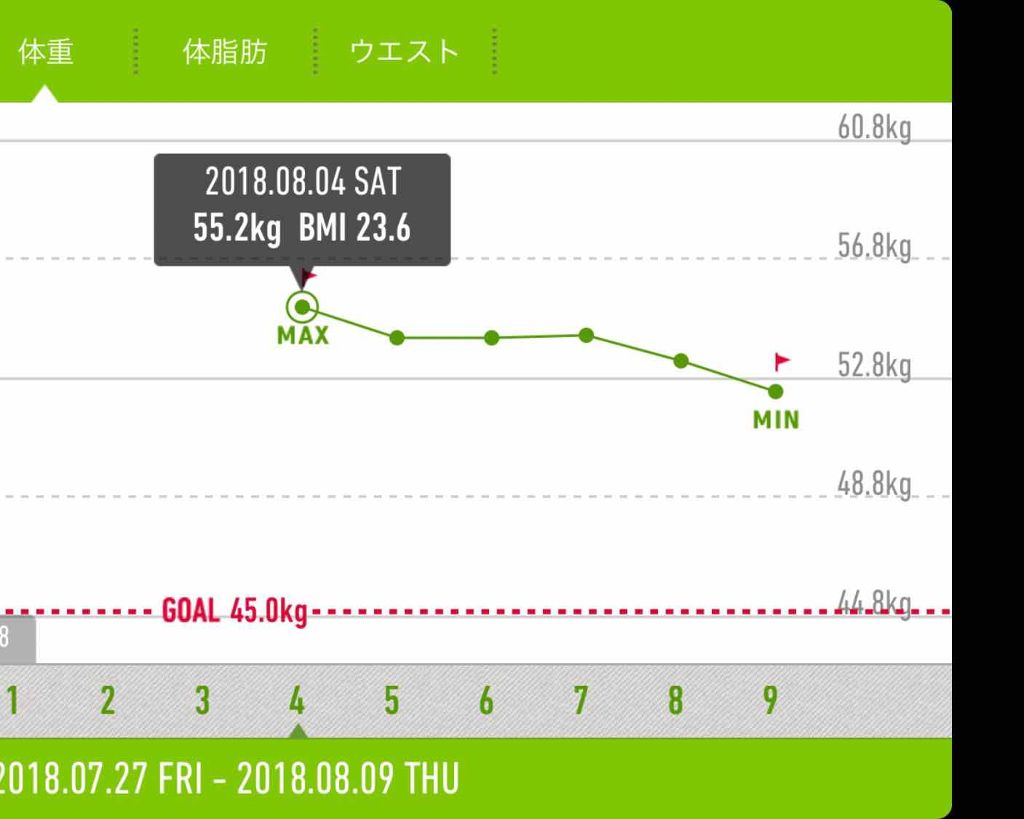 コンブチャクレンズ/セパルフェ(Ce'Parfait)/コンブチャを使ったクチコミ（2枚目）