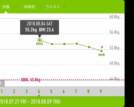 コンブチャクレンズ/セパルフェ(Ce'Parfait)/コンブチャを使ったクチコミ(2枚目)