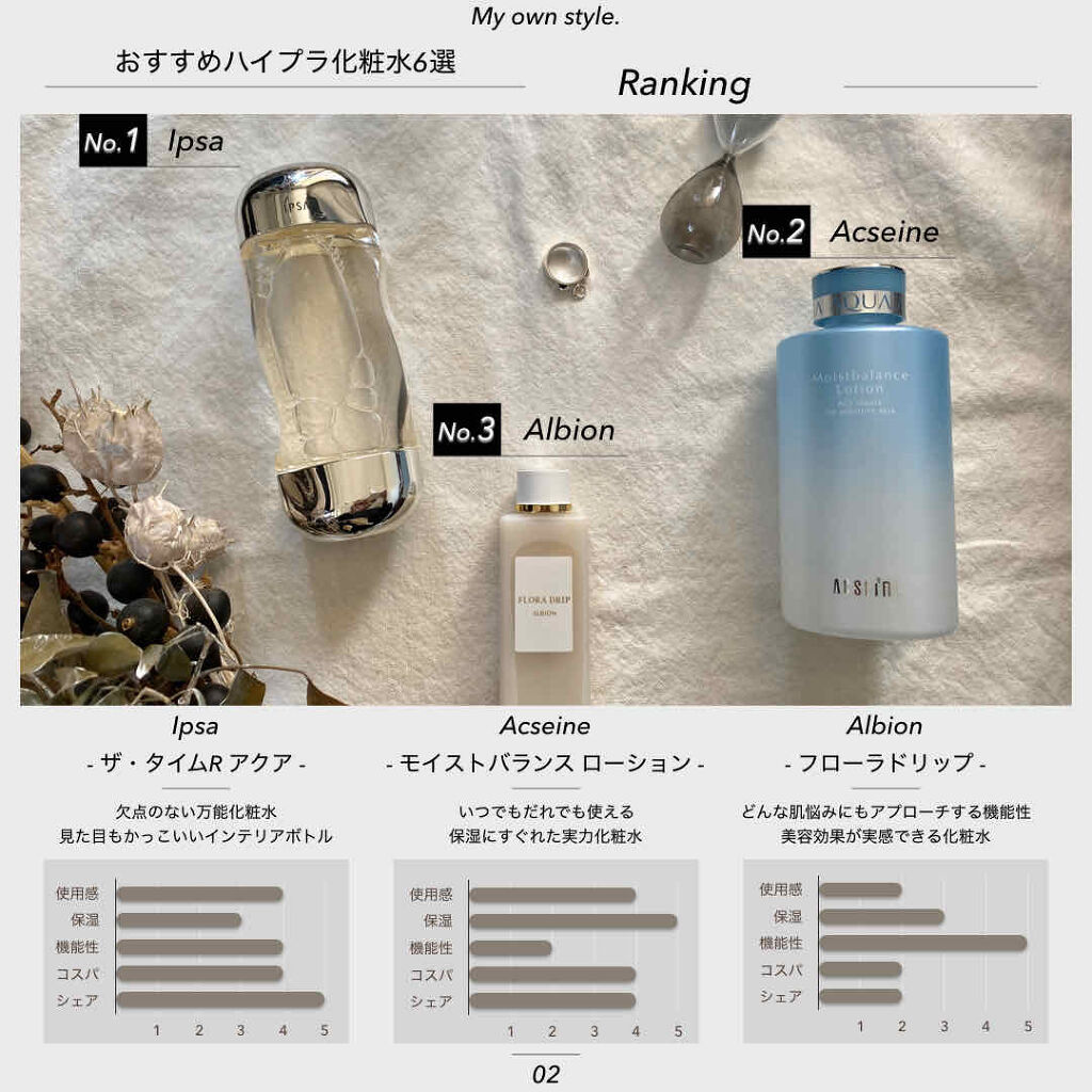 モイストバランス  ローション/ACSEINE/化粧水を使ったクチコミ（2枚目）