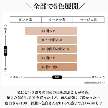 クリームファンデーション/INOUI/クリーム・エマルジョンファンデーションを使ったクチコミ（6枚目）