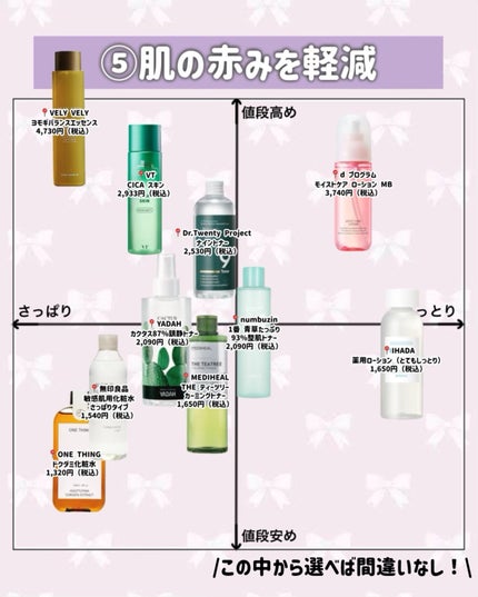 Wonder Ceramide Mochi Toner(トニーモリーワンダーCモチトナー)/TONYMOLY/化粧水を使ったクチコミ(7枚目)