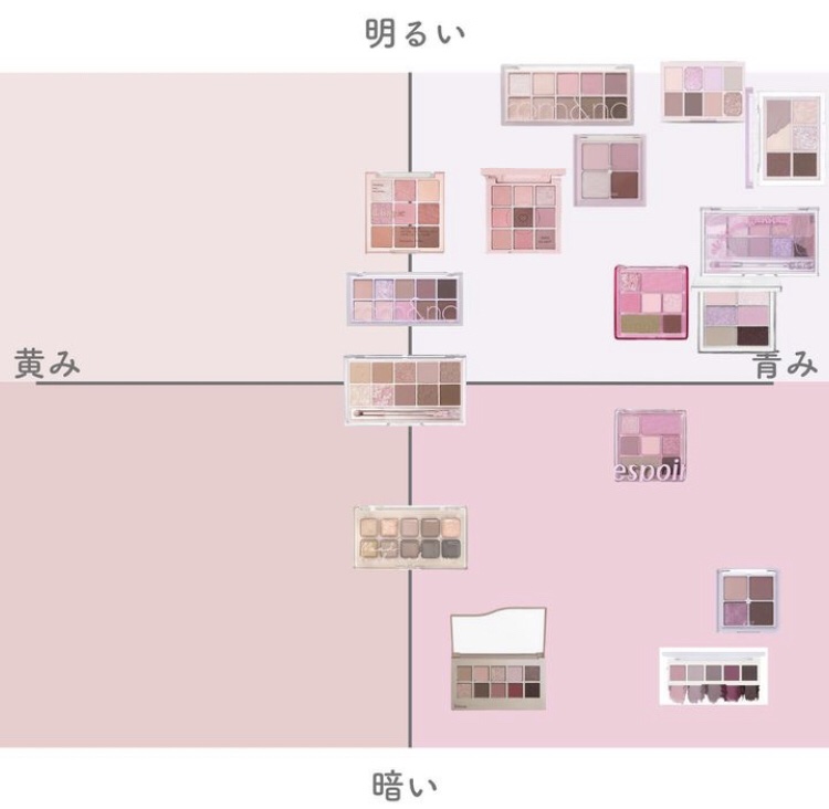プレイカラーアイズ ダスティキャット/ETUDE/アイシャドウパレットを使ったクチコミ（2枚目）
