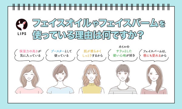 フェイスオイルやフェイスバームを使っている理由は何ですか?保湿力の高さが気に入っている。ブースターとして使っている。肌が柔らかくしっとりするから。など