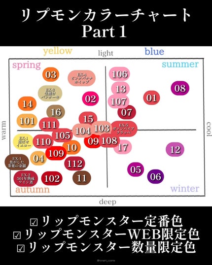 ケイト リップモンスター/KATE/口紅を使ったクチコミ(9枚目)