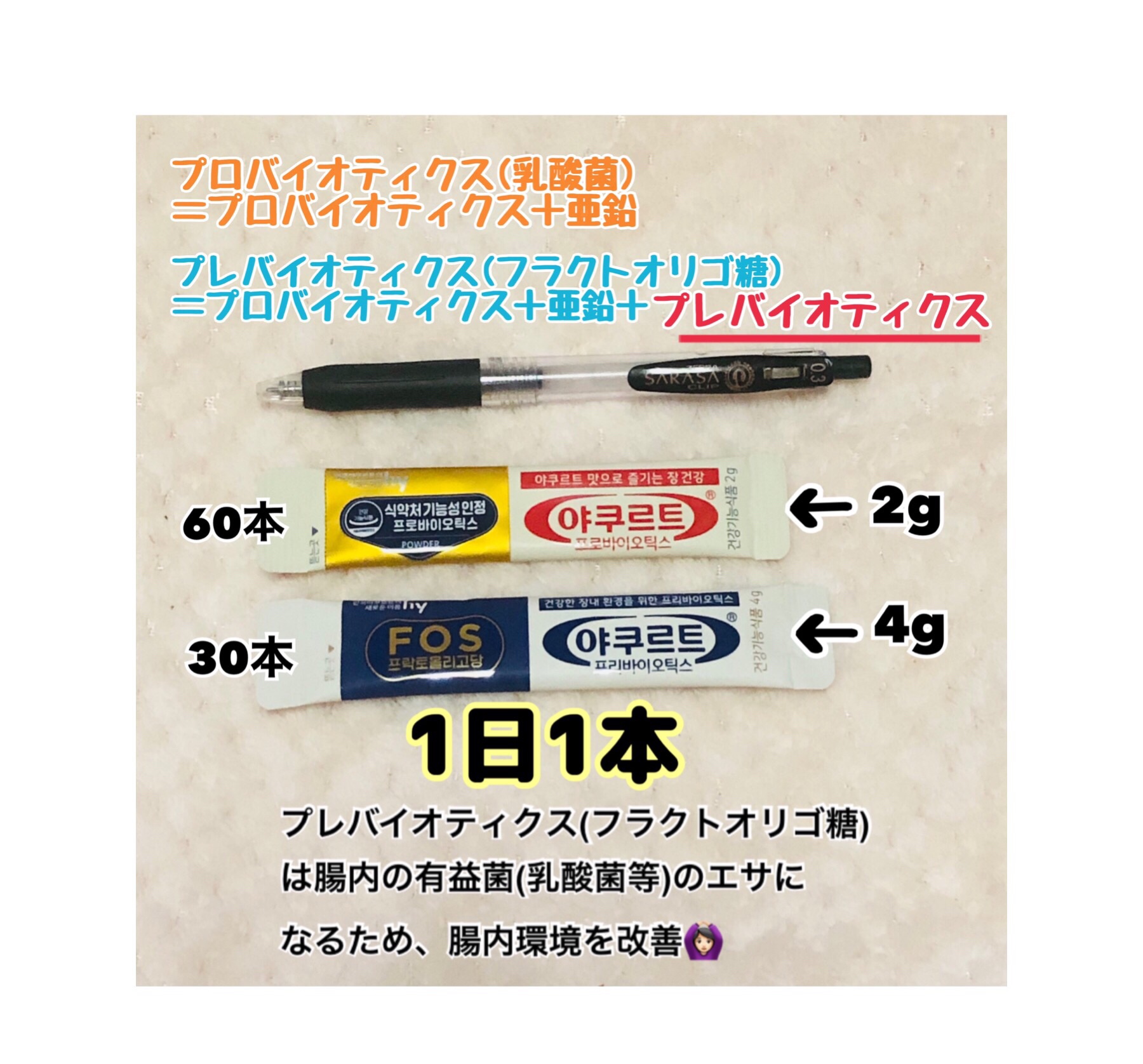 家族乳酸菌  ヤクルト プロバイオティクス乳酸菌/hy/健康サプリメントを使ったクチコミ（2枚目）