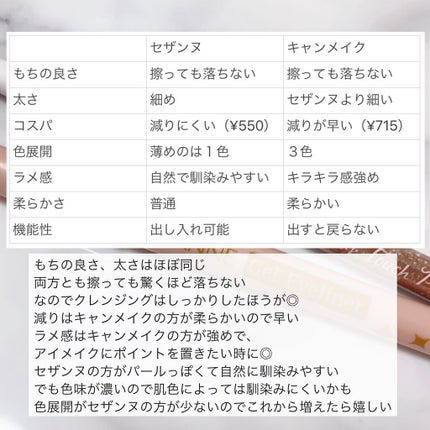 ジェルアイライナー/CEZANNE/ジェルアイライナーを使ったクチコミ(8枚目)