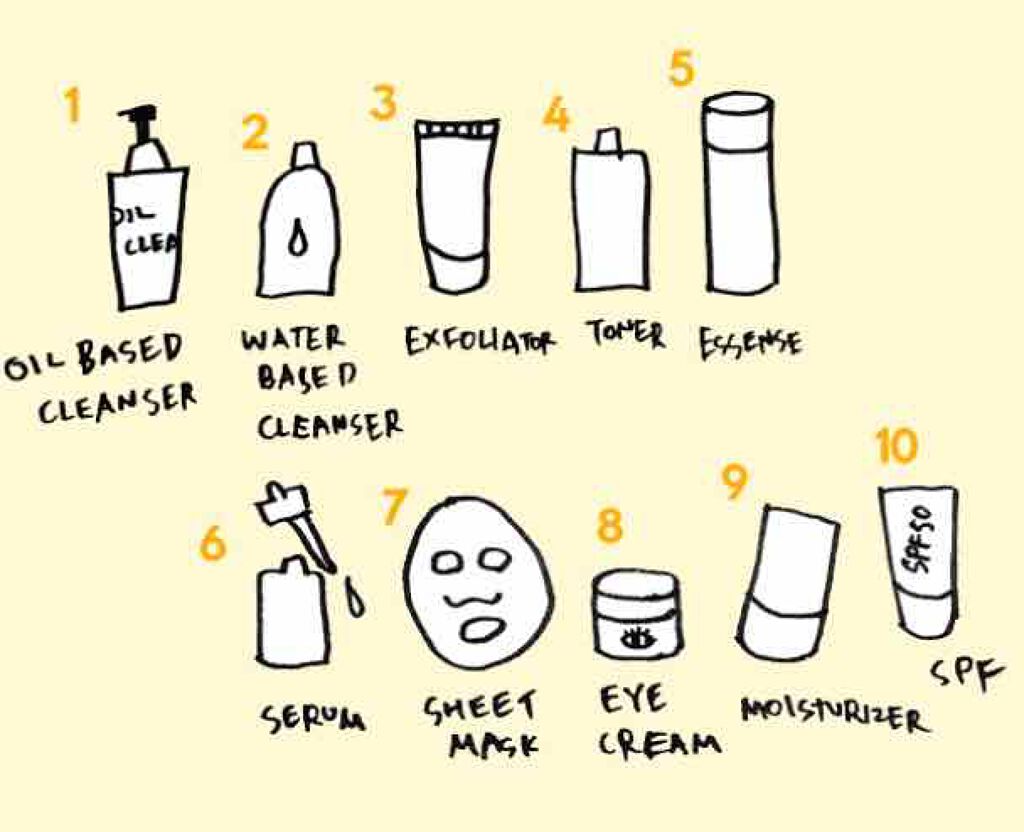 おしるこ on LIPS 「【水光肌になりたくないですか?】みなさん、こんにちは!いきなり..」(2枚目)