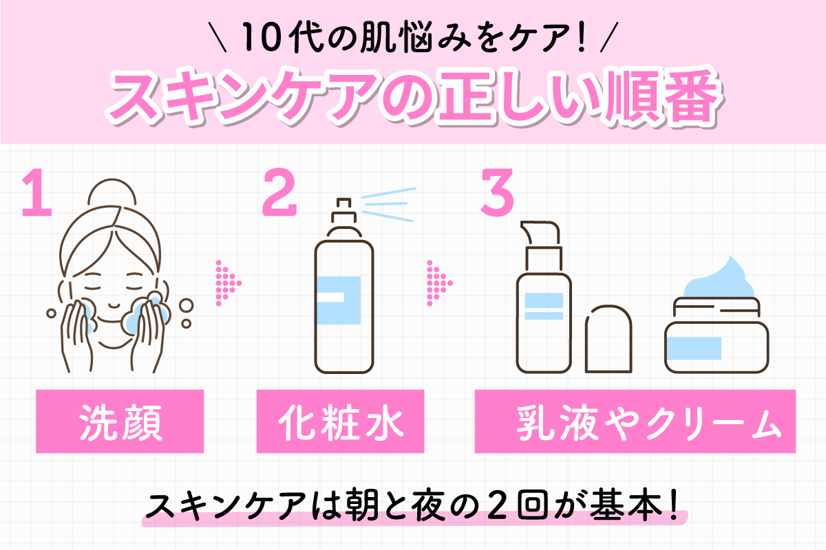 10代の肌悩みをケアするスキンケアの正しい順番。1洗顔・2化粧水・3乳液やクリーム。スキンケアは朝と夜の2回が基本！
