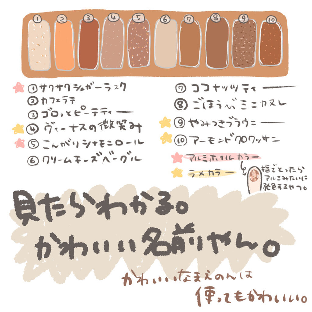 プレイカラー アイシャドウ/ETUDE/アイシャドウパレットを使ったクチコミ（2枚目）