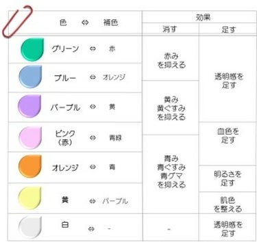 皮脂テカリ防止下地/CEZANNE/化粧下地を使ったクチコミ（2枚目）