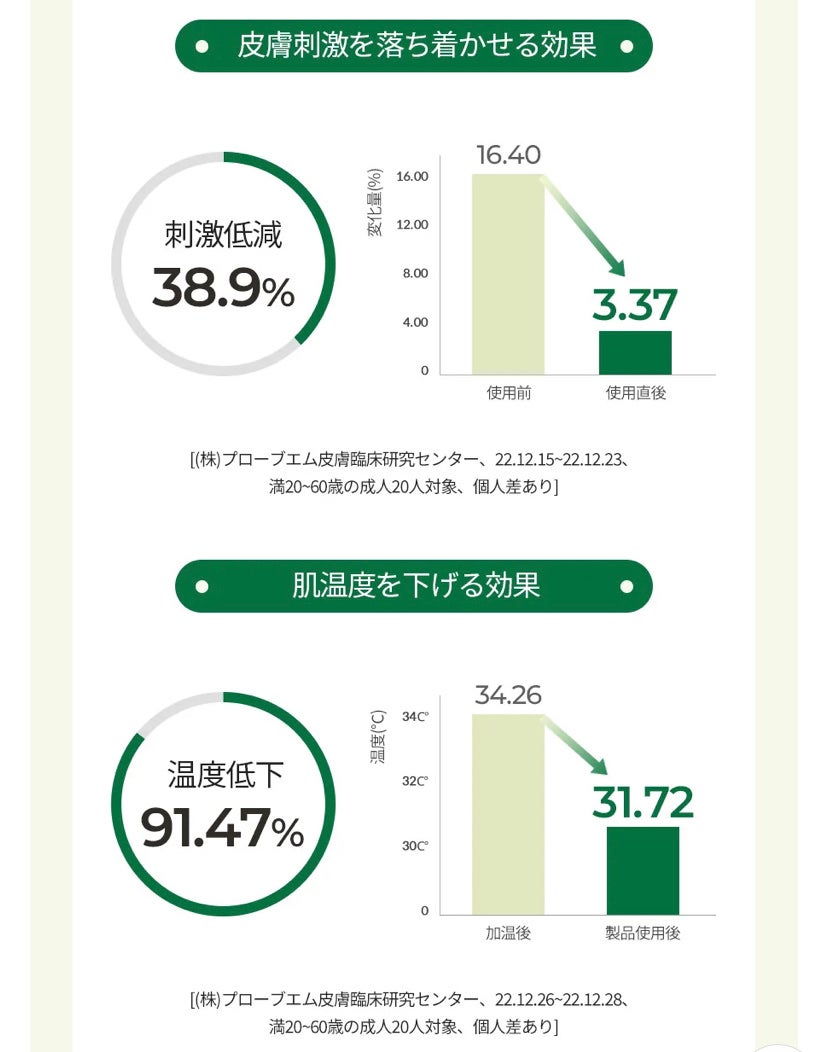 ヘデラヘリックス デイリー&クイック スージングマスク/Milk Touch/シートマスク・パックを使ったクチコミ(7枚目)