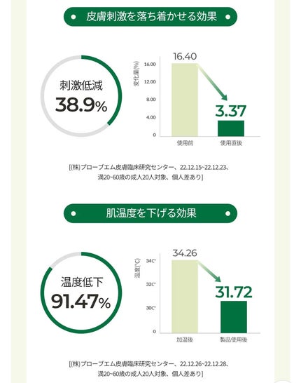 ヘデラヘリックス デイリー&クイック スージングマスク/Milk Touch/シートマスク・パックを使ったクチコミ(7枚目)