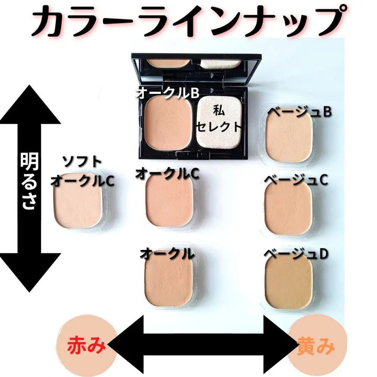 コフレドール パウダレスウェット/コフレドール/その他ファンデーションを使ったクチコミ(2枚目)