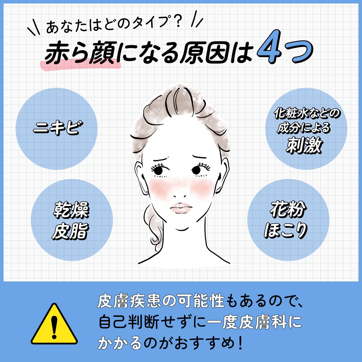 あなたはどのタイプ?赤ら顔になる原因はニキビ・乾燥皮脂・化粧水などの成分による刺激・花粉ほこりの4つ。皮膚疾患の可能性もあるので、自己判断せずに一度皮膚科にかかるのがおすすめ!