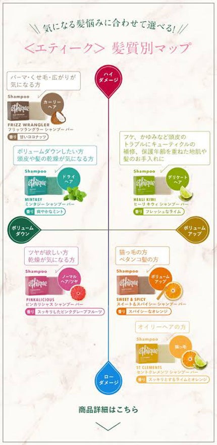 シャンプー バー ミンタジー/Ethique/市販シャンプーを使ったクチコミ(3枚目)