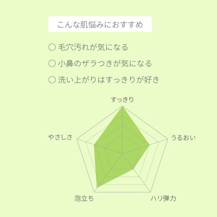 ロゼット洗顔パスタ 海泥スムース/ロゼット/洗顔フォームを使ったクチコミ(2枚目)