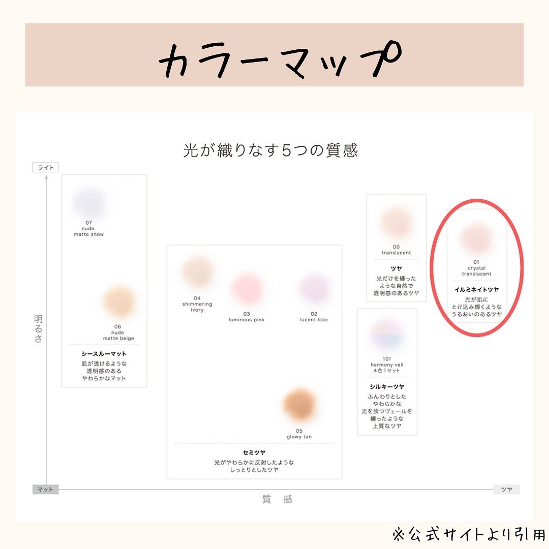 ルース パウダー/DECORTÉ/ルースパウダーを使ったクチコミ(7枚目)