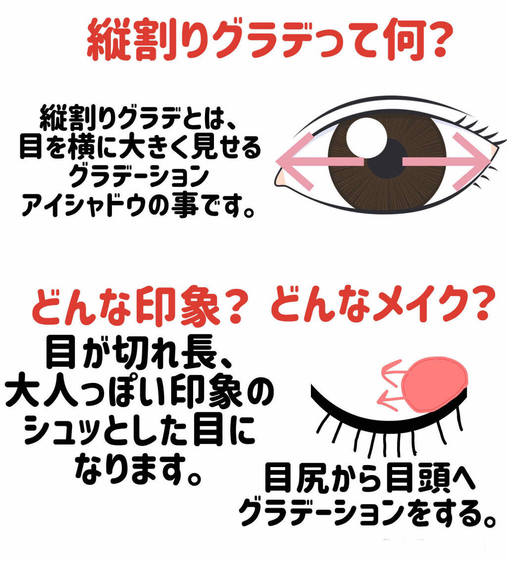 ショコラスウィート アイズ/リンメル ロンドン/アイシャドウパレット by 垢変えます！