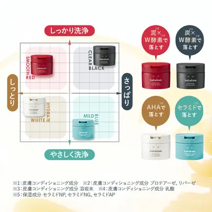 ルルルンクレンジング トーニングバーム MILD BLUE/ルルルン/クレンジングバームを使ったクチコミ(2枚目)