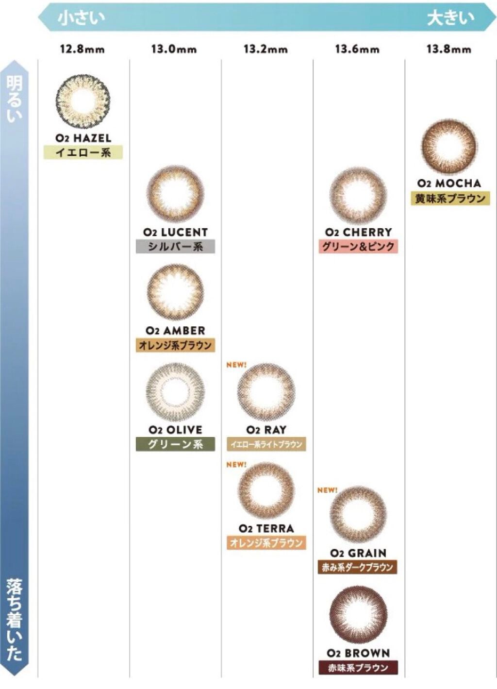 LA FILLE (ラ・フィーユ)/LA FILLE/カラーコンタクトレンズを使ったクチコミ(5枚目)