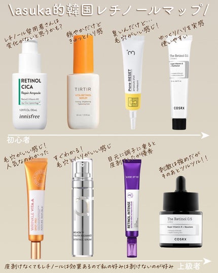 3番 集中ケアレチノール美容液/numbuzin/美容液を使ったクチコミ(2枚目)