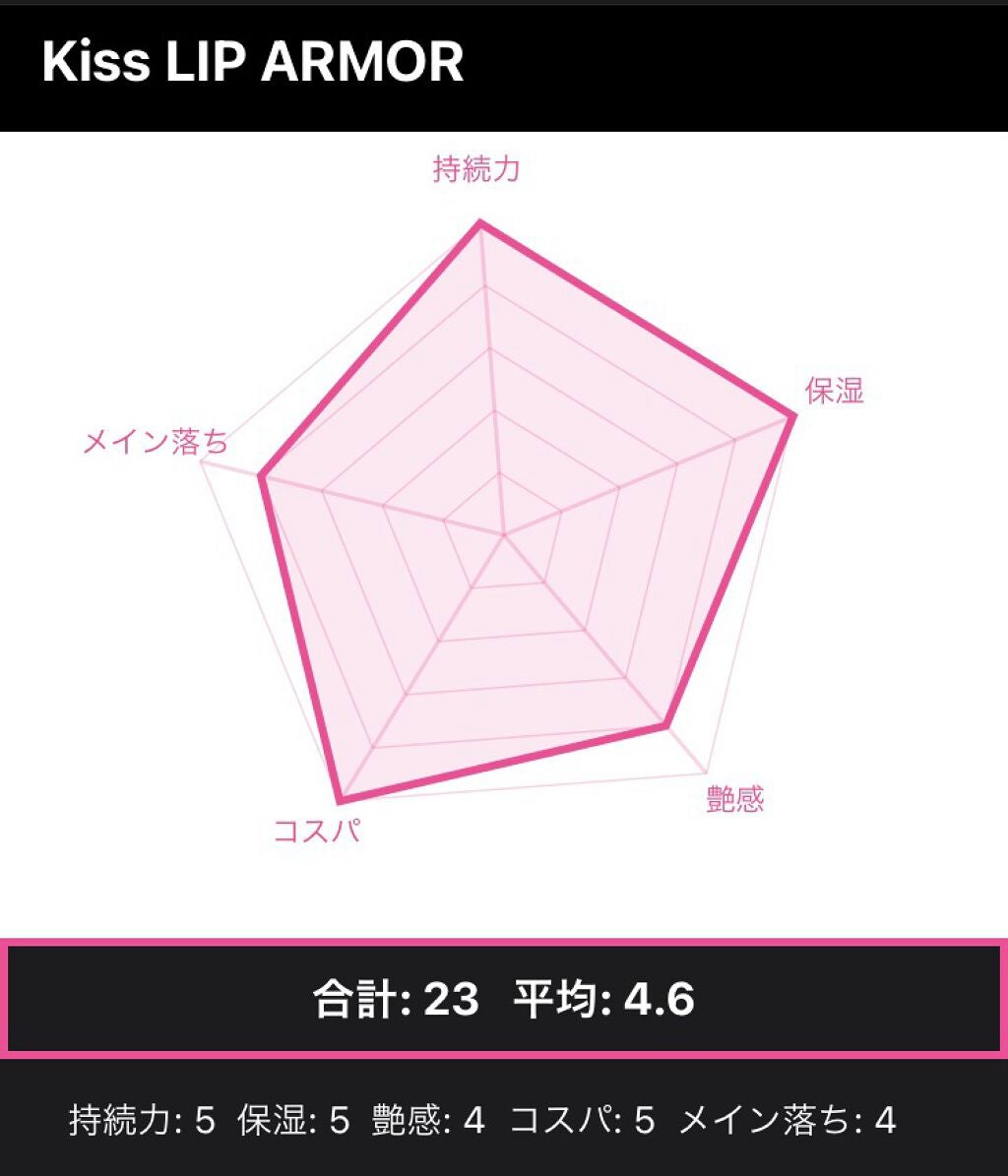 リップアーマー/KiSS/口紅を使ったクチコミ(4枚目)