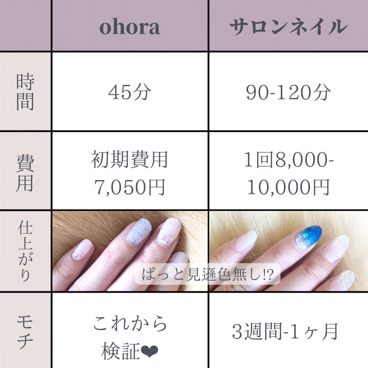 セミキュアジェルネイル(ハンド)/ohora/ネイルシールを使ったクチコミ(2枚目)