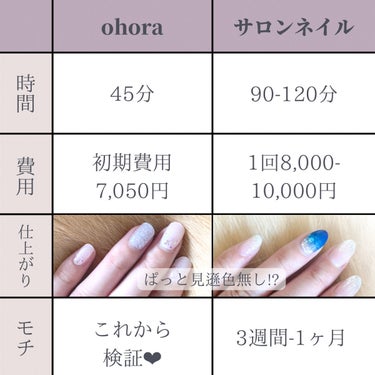 Pro Glossy Top Gel/ohora/ネイルトップコート・ベースコートを使ったクチコミ（2枚目）