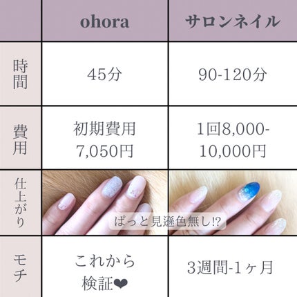 セミキュアジェルネイル(ハンド)/ohora/ネイルシールを使ったクチコミ(2枚目)