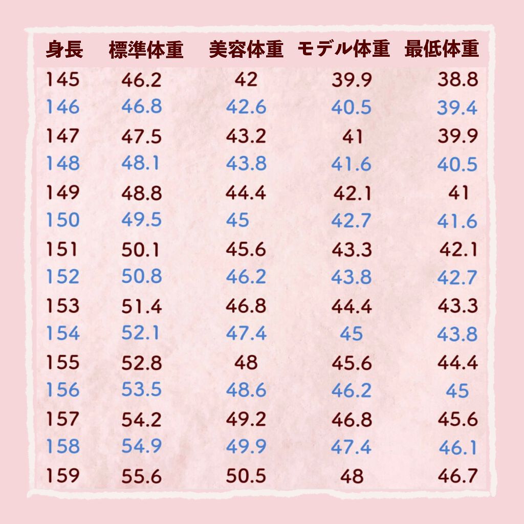 体重体組成計 オムロンの口コミ 身長別体重早見表 By ぽん Lips 体重体組成計 オムロンの口コミ 身長別体重早見表 By ぽん Lips