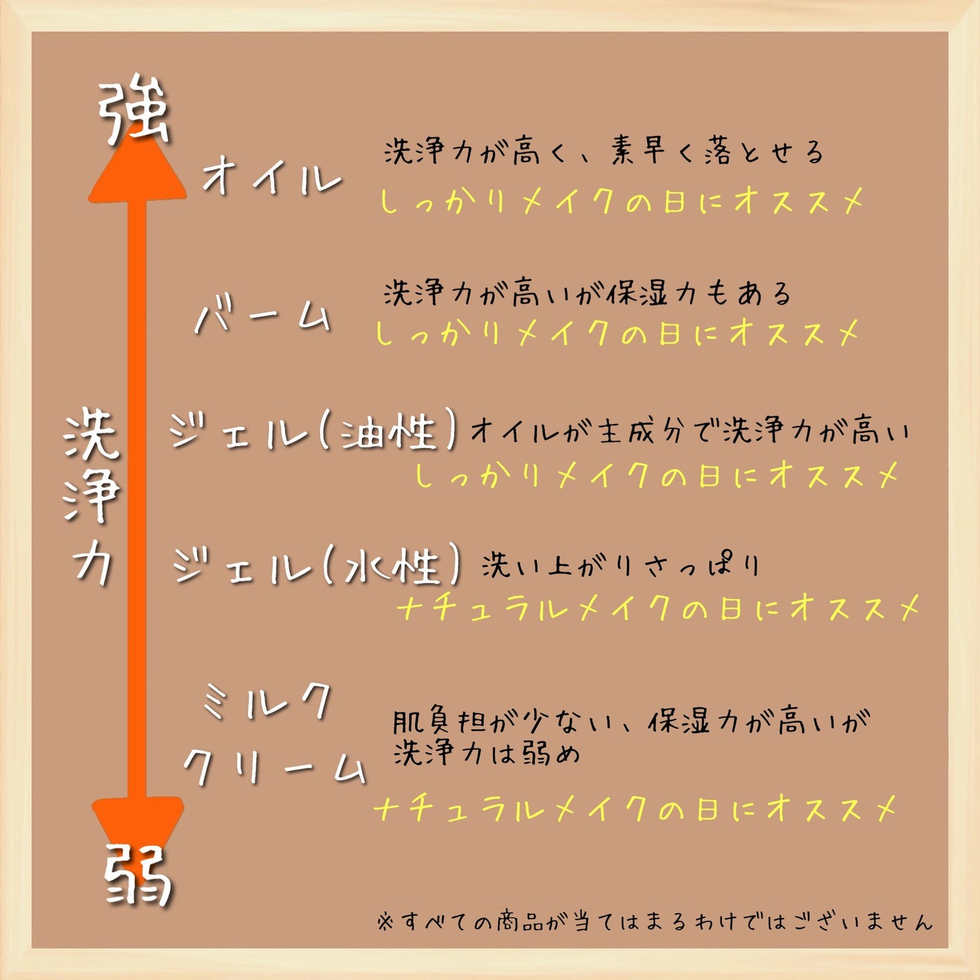 MiZuKi@メイクのアレコレ on LIPS 「【クレンジング、どう選ぶ?】こんにちは!MiZuKiです今回は..」(3枚目)