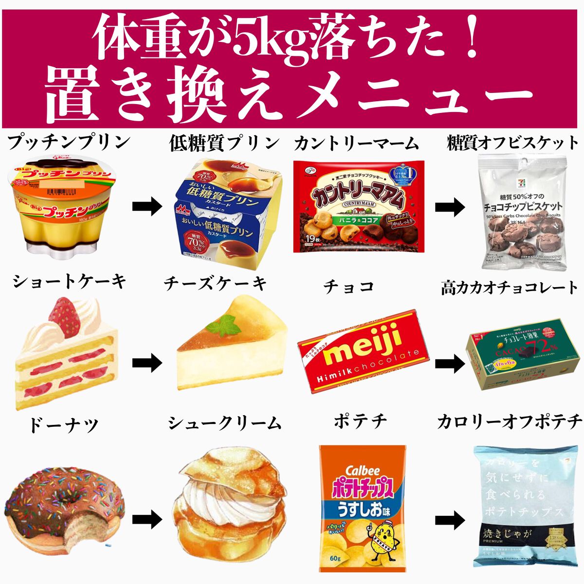 ラストダイエット@シュン on LIPS 「少しでも参考になったらいいね&フォローを貰えると少しでも参考に..」(1枚目)