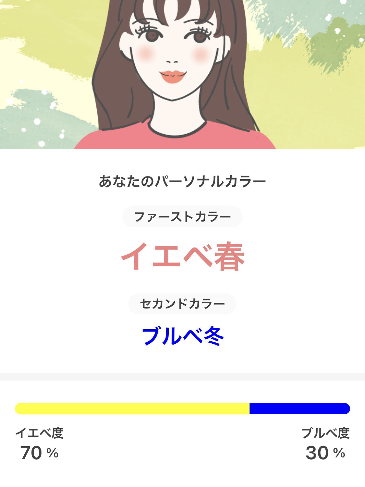 ZOZOGLASS/ZOZOTOWN/その他を使ったクチコミ（2枚目）