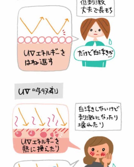 スキンアクア トーンアップUVエッセンス/スキンアクア/日焼け止めクリームを使ったクチコミ(2枚目)