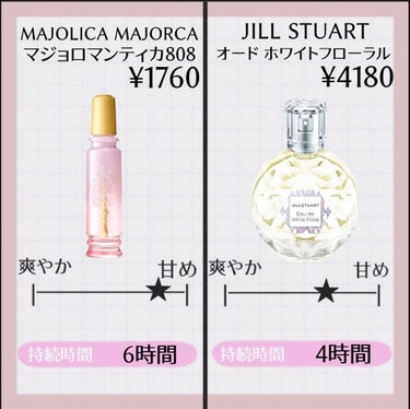 ミス ディオール ブルーミング ブーケ(オードゥトワレ)/Dior/香水(レディース)を使ったクチコミ（3枚目）