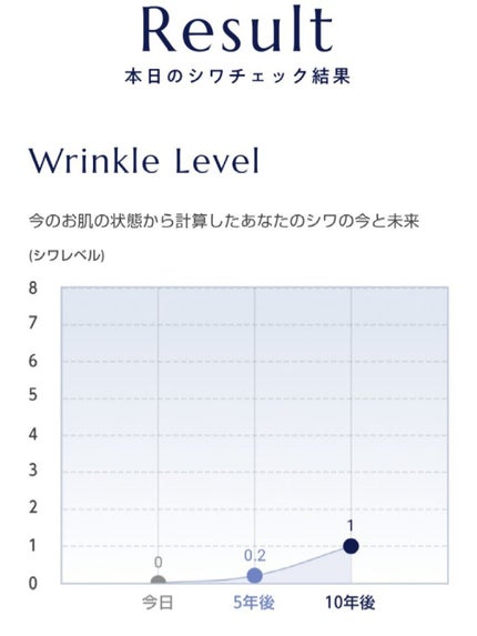ヘーゼルナッツ on LIPS 「KOSEのハダミテを紹介します‼️無料でできました😳自分の顔写..」(4枚目)
