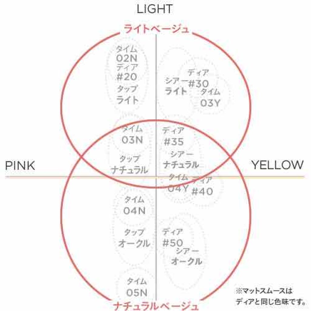 ミネラルコンシーラー/エトヴォス/スティックコンシーラーを使ったクチコミ(2枚目)