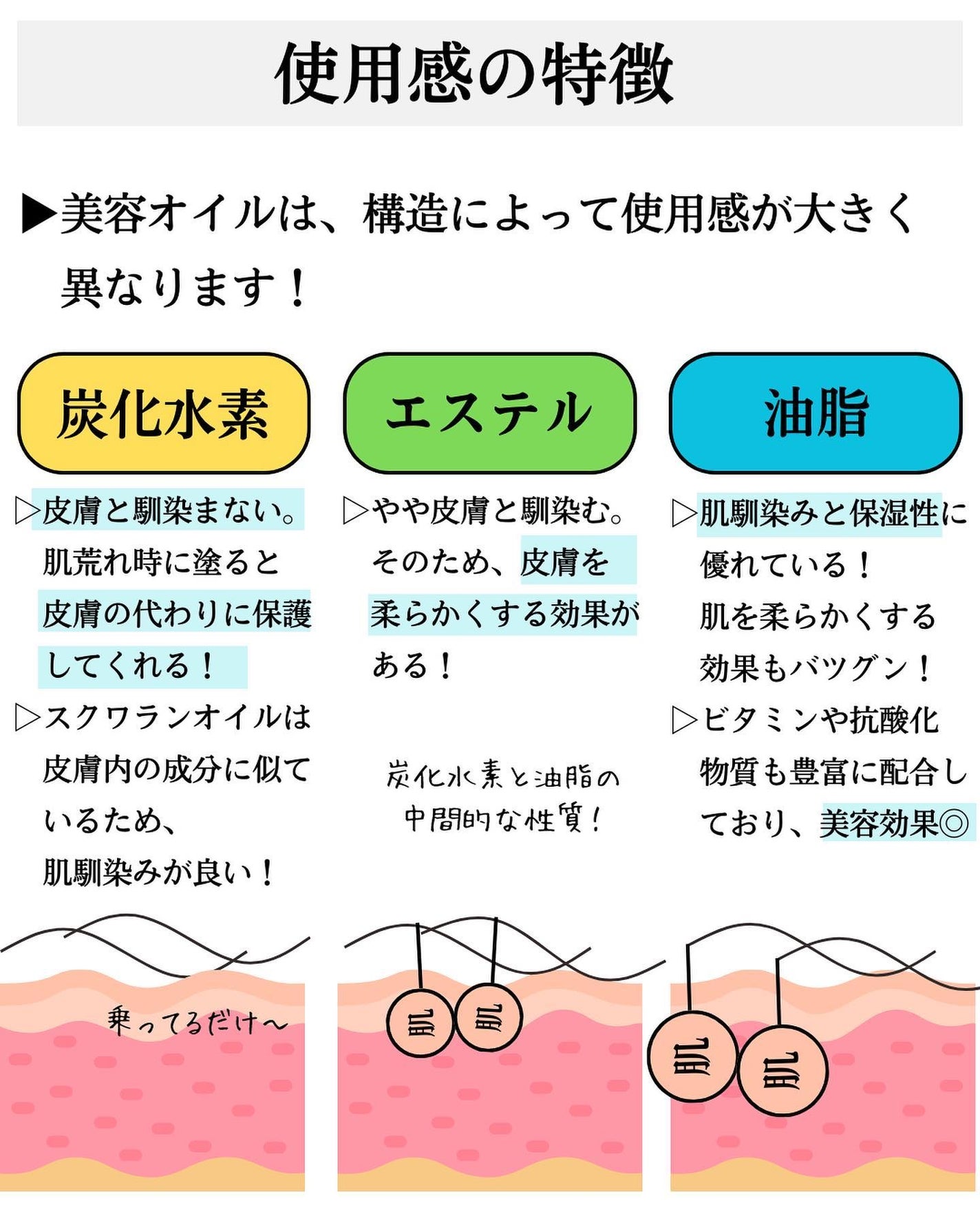 高品位「スクワラン」/HABA/フェイスオイルを使ったクチコミ(5枚目)