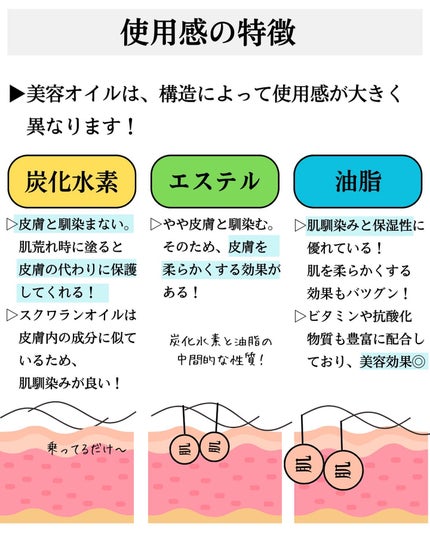 高品位「スクワラン」/HABA/フェイスオイルを使ったクチコミ(5枚目)