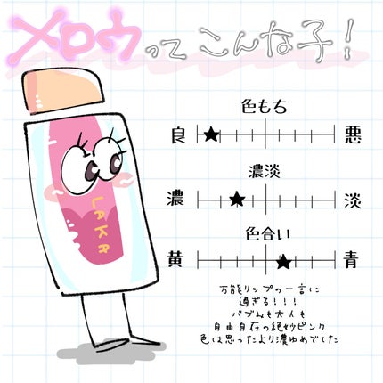 フルーティーグラムティント/Laka/リップティントを使ったクチコミ(2枚目)