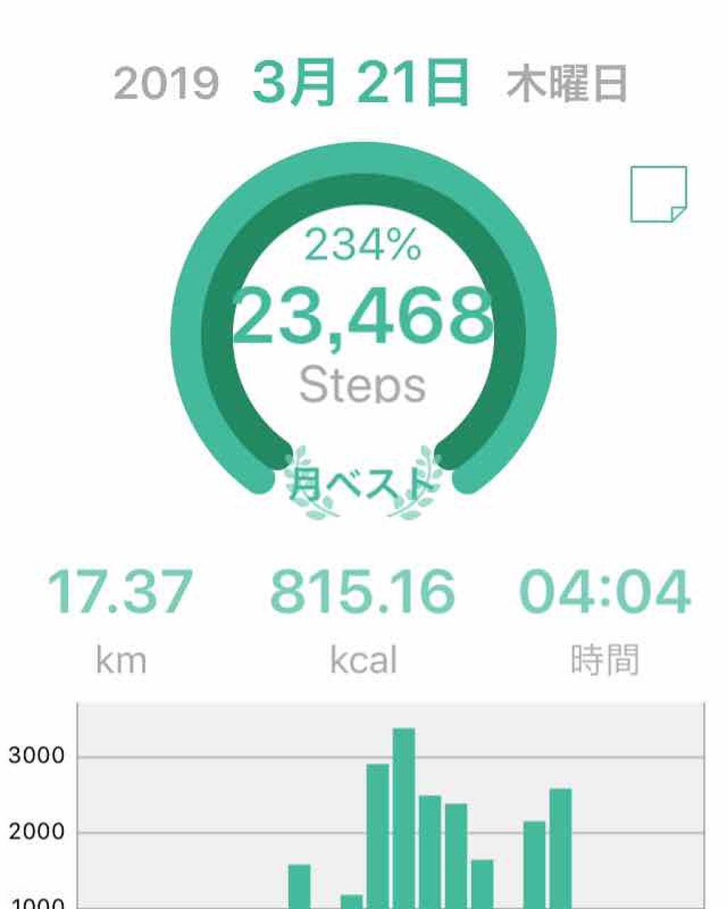 を使ったクチコミ（2枚目）