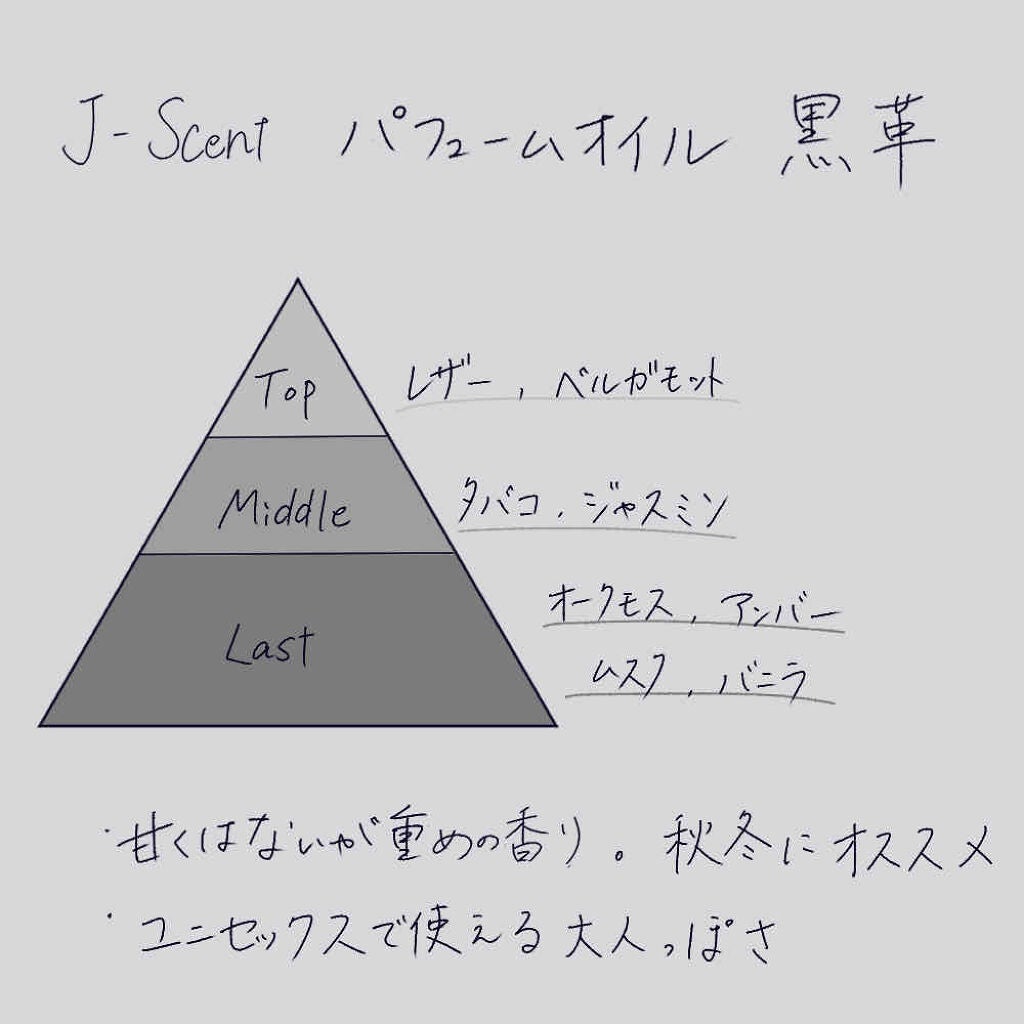 J-Scentパフュームオイル 黒革/J-Scent/香水(レディース)を使ったクチコミ(2枚目)