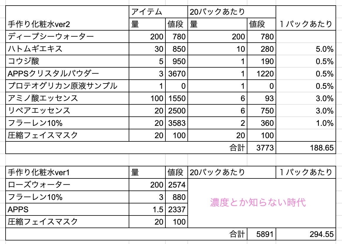 プロテオグリカン原液/TOUT VERT/その他スキンケアを使ったクチコミ（2枚目）
