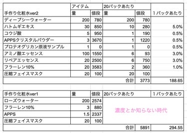 ローズウォーター/マンデイムーン/その他スキンケアを使ったクチコミ（2枚目）