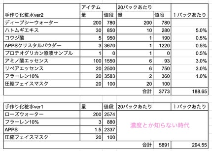 APPS原末/マンデイムーン/その他スキンケアを使ったクチコミ(2枚目)