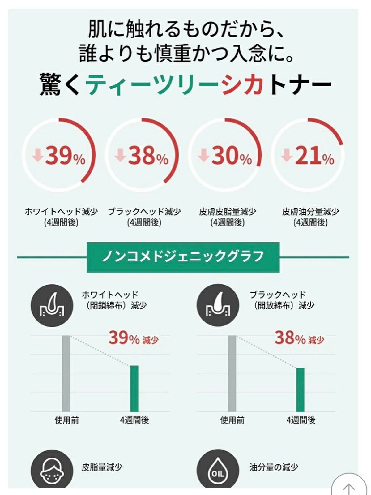 グリーン ダーマCICAビックトナー/ネイチャーリパブリック/化粧水を使ったクチコミ(6枚目)