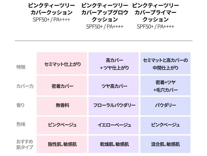 ピンクティーツリーカバーアップグロウクッション/APLIN/クッションファンデーションを使ったクチコミ(9枚目)